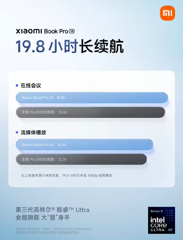 小米笔记本Pro 14官宣核心配置 1.08kg轻薄机身+50W性能释放